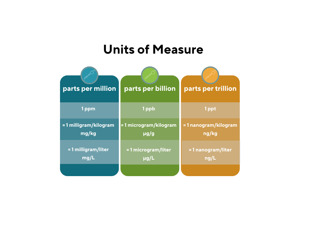 updated part per million.png